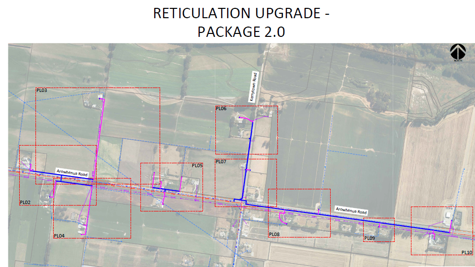 Reticulation Upgrade 2.0