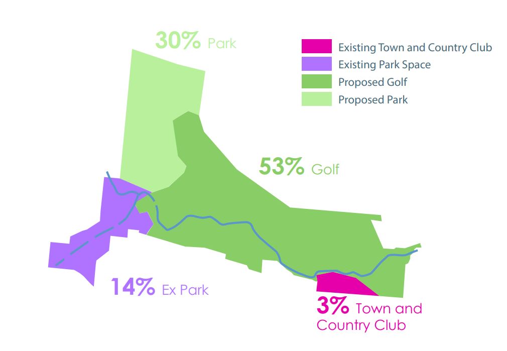 Park Golf Option for Highfield Park