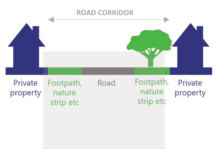 Road Corridor