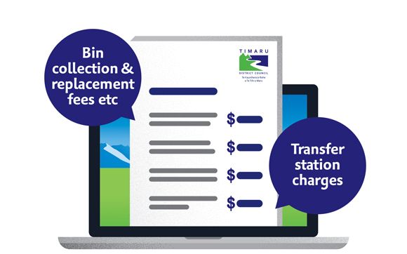 Waste Minimisation Fees