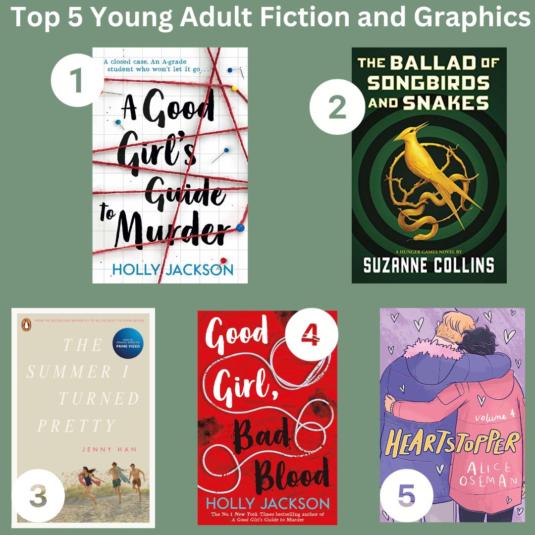 Young adult fiction and graphics