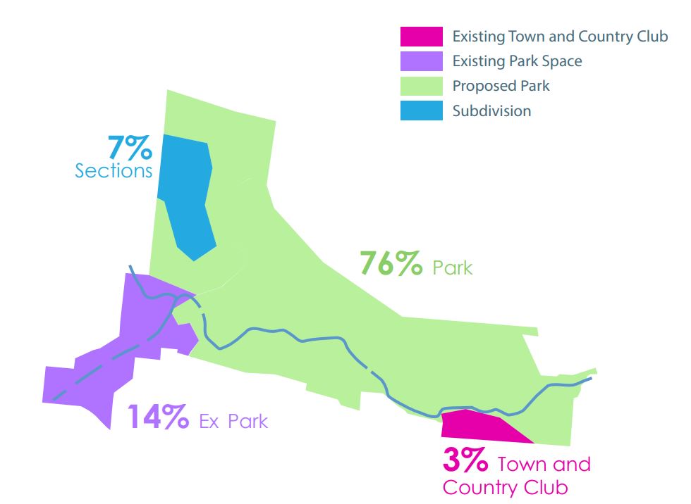 Park and Subdivision Option for Highfield GC