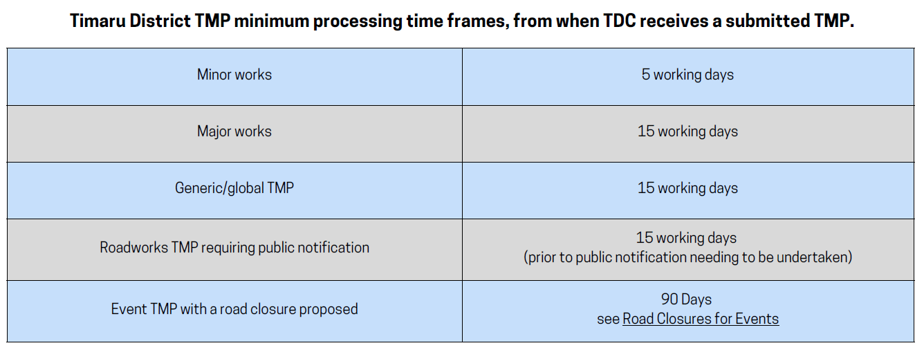 Processing time frames