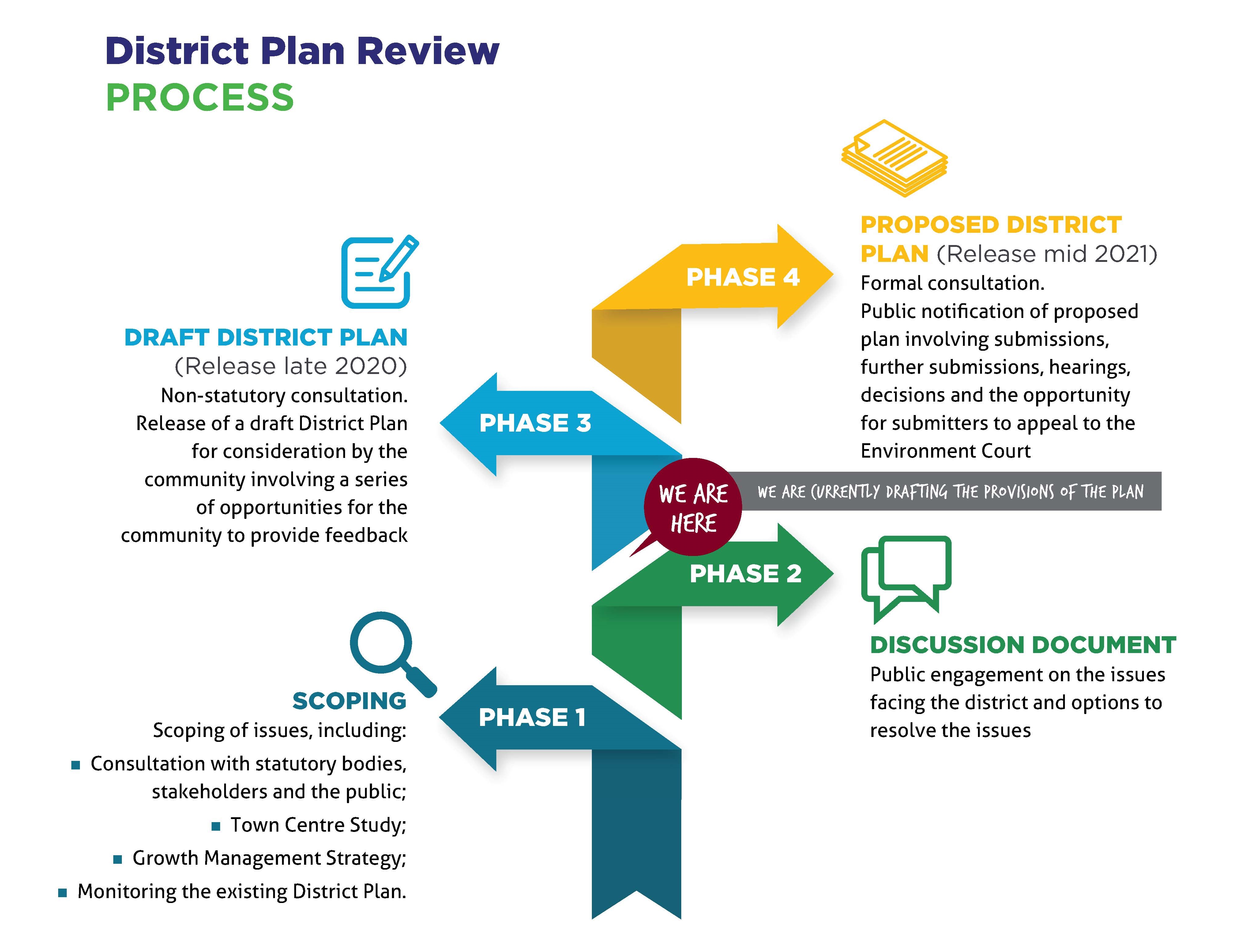 how to do a plan review